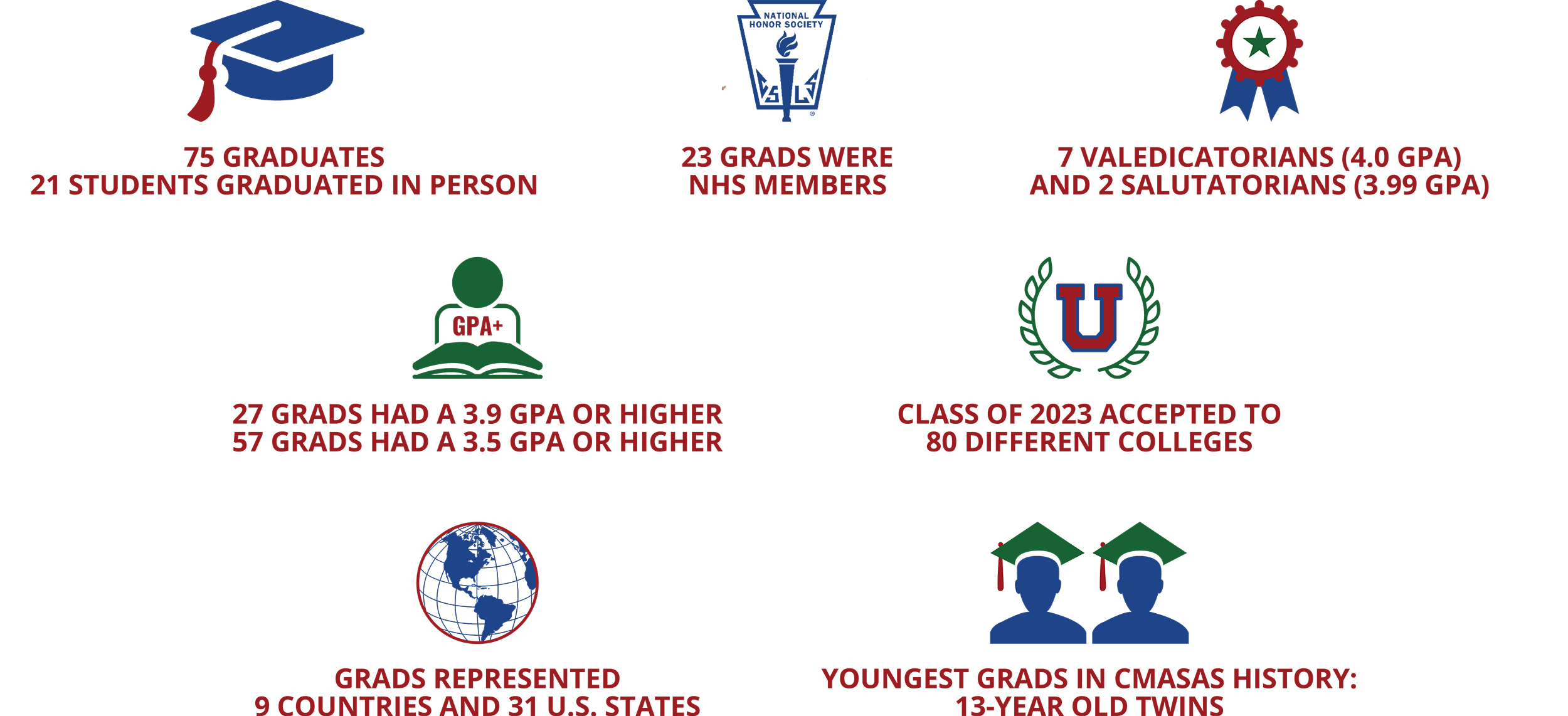 Class of 2023 Infographic